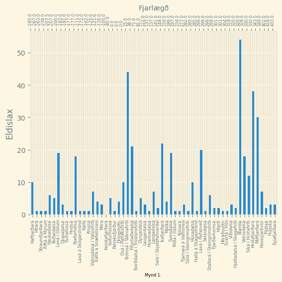 Ferðalag strokulax í ár/veiðivötn